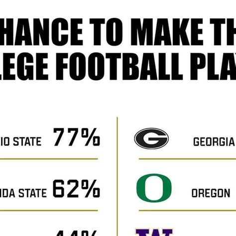 espn playoff odds